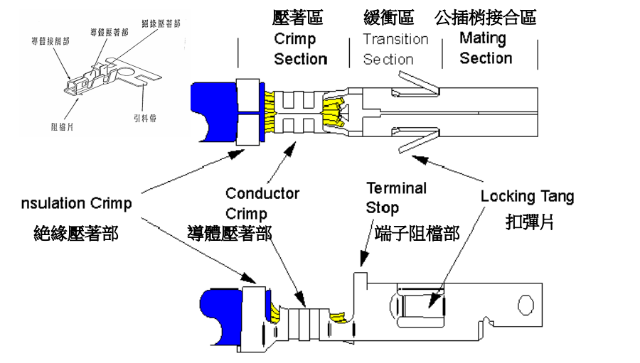 端子壓著區(qū)