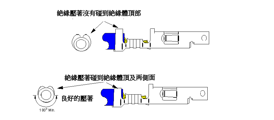 絕緣壓接區(qū)過高