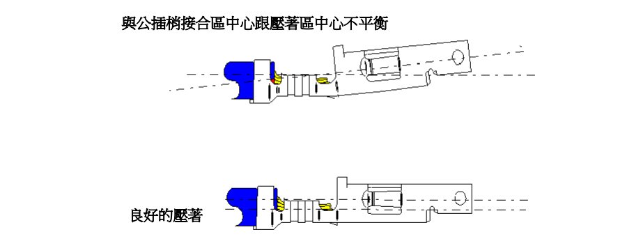 端子過度彎曲