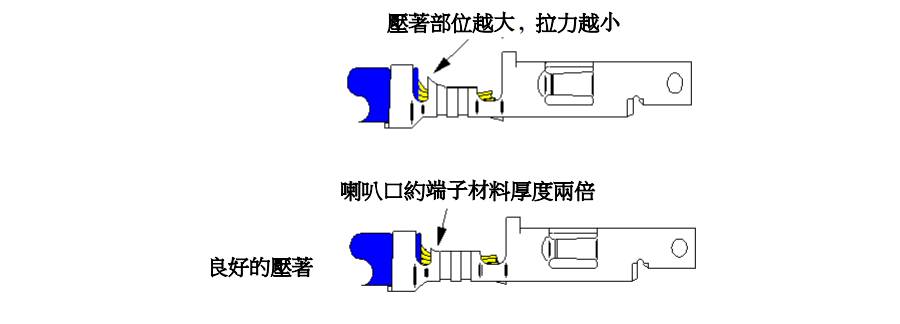 喇叭口太大