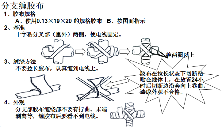 膠帶纏繞